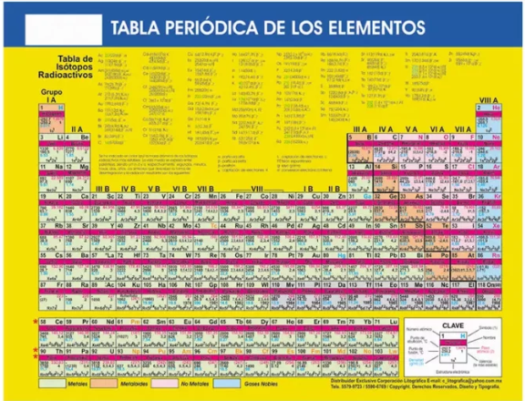 Tabla Periódica 28 × 22cm Plastificada 5 piezas
